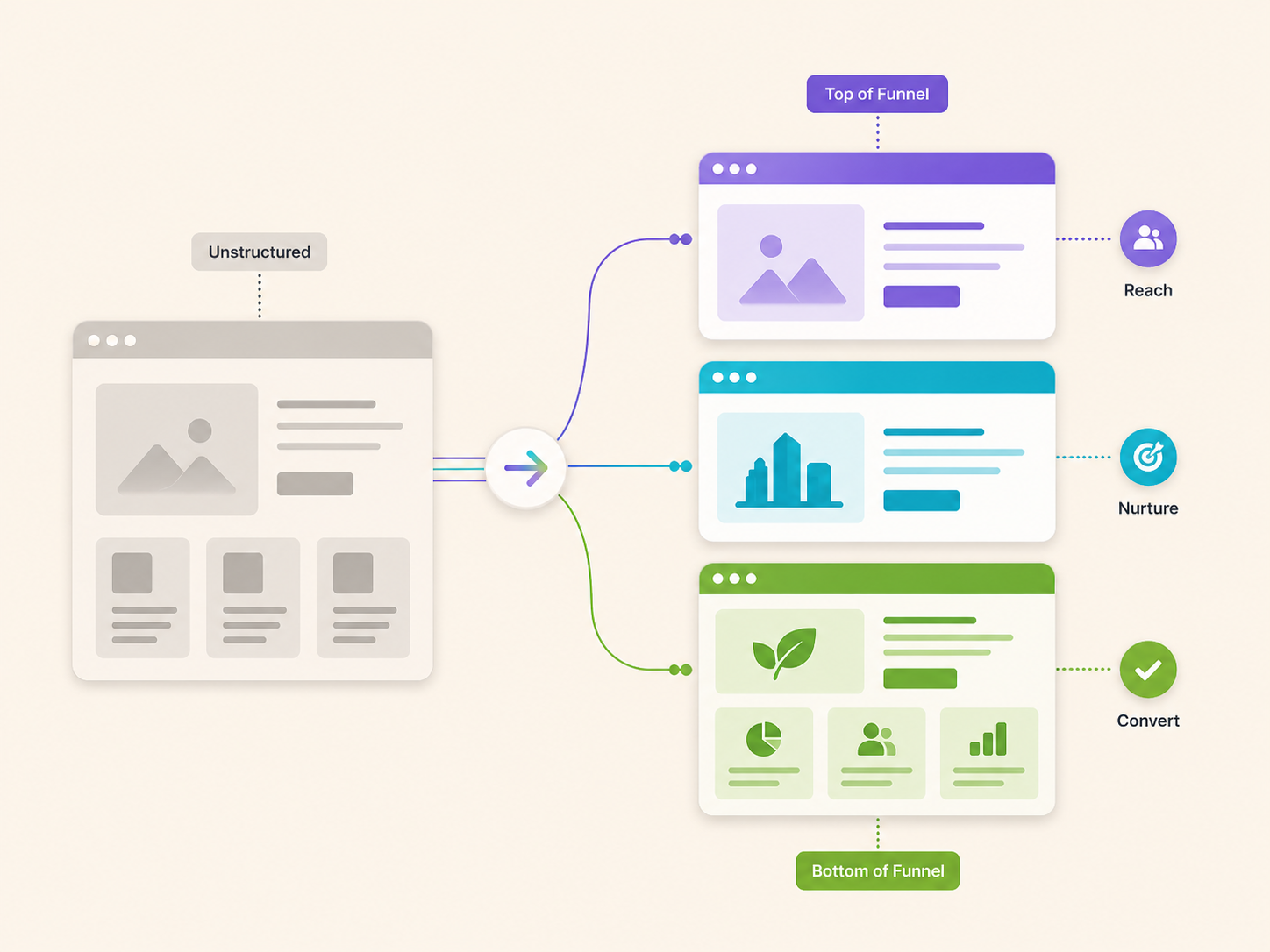 Turning User Experience Into a Conversion Engine